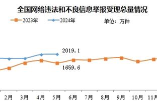 里昂取得法甲3连胜逃离降级区，拉卡泽特3场打进4球